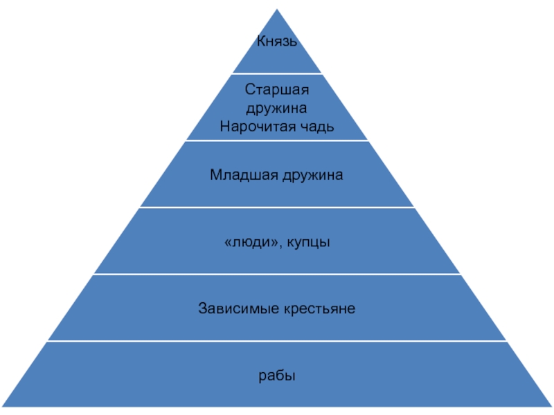 Иерархия природы. Пирамида потребностей Маслоу. Потребности людей в 2014 году. Придумать свою иерархию потребностей. Содержание потребности личности по педагогике.