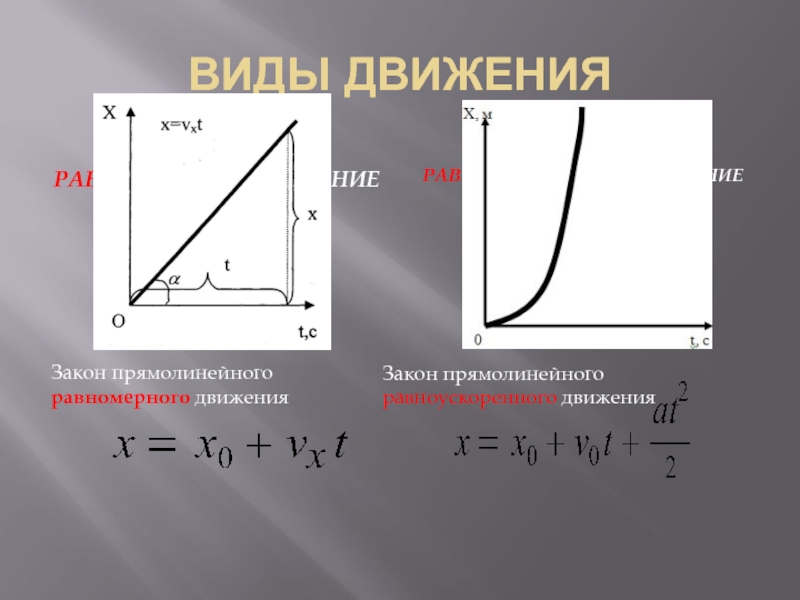 Кинематические характеристики графическое описание равноускоренного прямолинейного движения