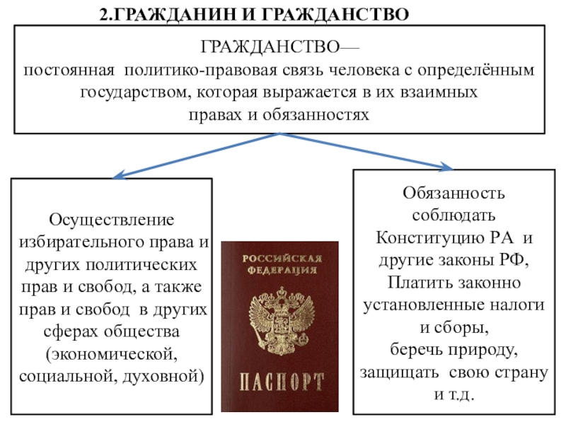 Политико-правовая связь человека и государства. Правовая связь человека с государством это.