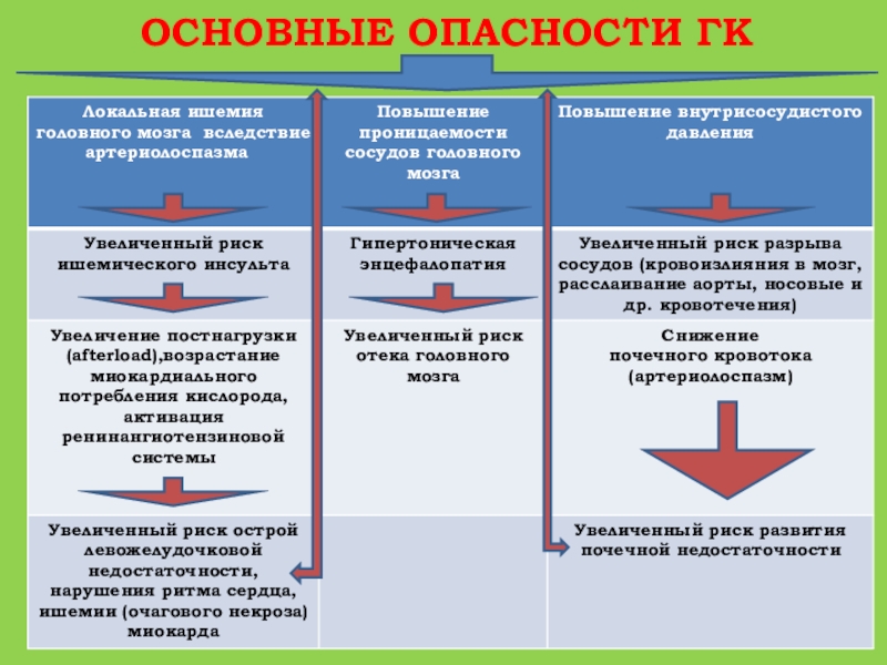 риск гк. риск гк. договор страхования риска ответственности. договор страхования гк рф. предпринимательские риски классификация.