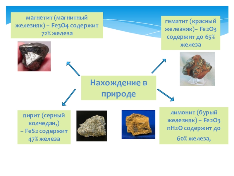 Образец сидерита основная часть которого feco3 содержит