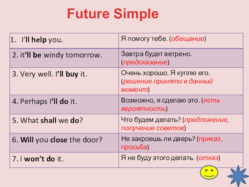 Будущее время 4 класс английский презентация