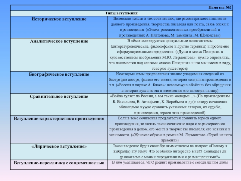 Сочинение сравнительная характеристика