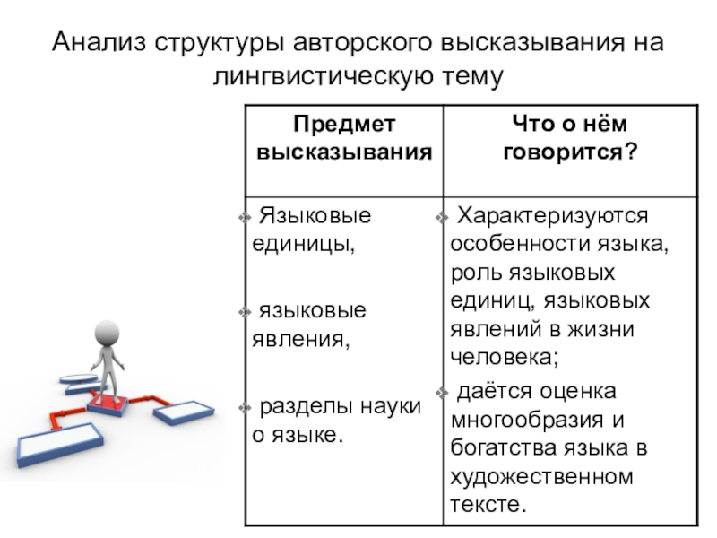 Предмет высказывания. Структура высказывания на лингвистическую тему. Роль языковых явлений. Цитата на лингвистическую тему. Лингвистическое высказывание это.