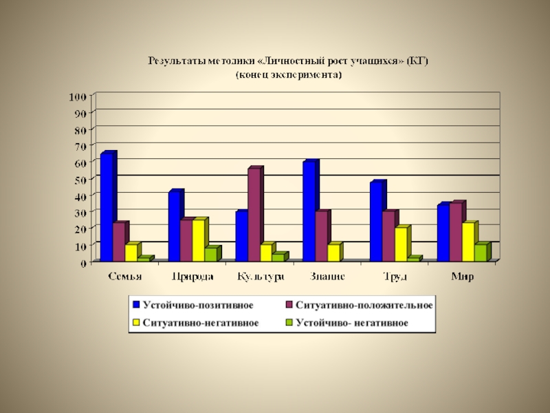 Карта личностного роста