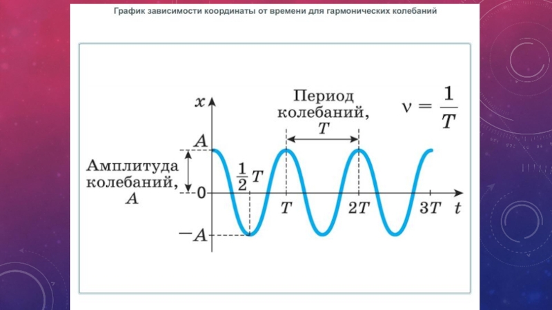 Электромагнитные волны формулы 9 класс. Механические колебания физика 9 класс. Механические колебания формулы. Механические и звуковые волны формулы. Механические и звуковые колебания формулы.