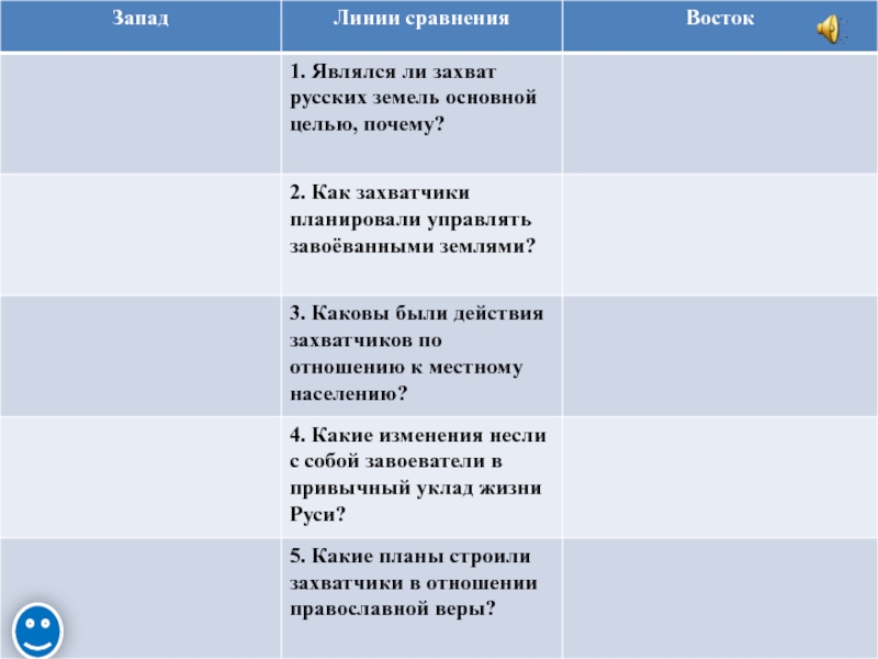 История 6 класс презентация русь между западом и востоком 6 класс