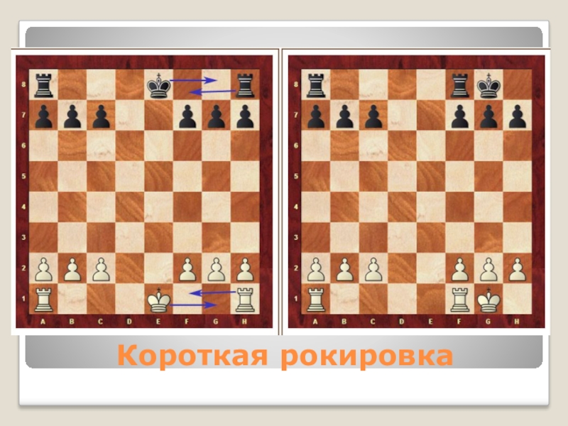 Рокировка в шахматах как делать. Дальняя рокировка в шахматах. Длинная рокировка в шахматах. Длинная и короткая рокировка в шахматах. Король длинная короткая рокировка шахматы.