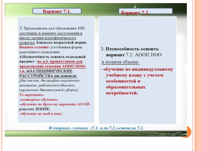 Рабочая программа 7.2. АООП ЗПР вариант 7.2. Вариант программы 7.2. Программа 7.1 и 7.2. ЗПР программа 7.1 и 7.2.