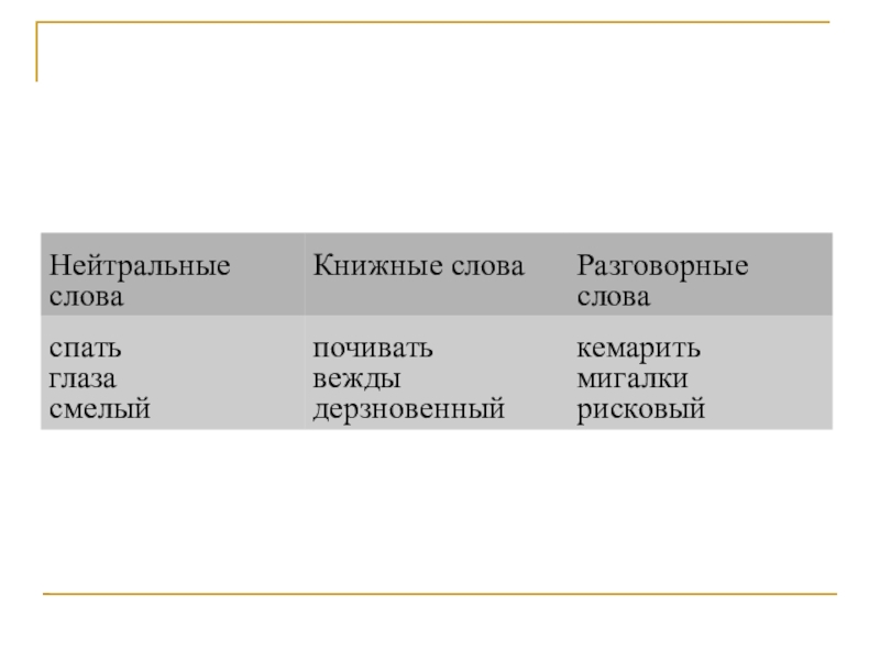 5 разговорных слов. Нейтральные слова. Разговорные и нейтральные слова. Книжные слова. Нейтральные слова примеры.