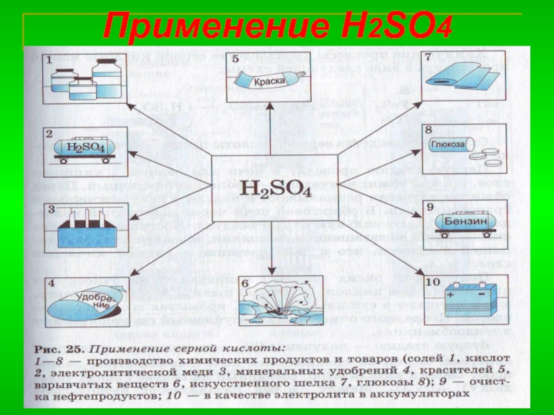 Применения серной кислоты схема