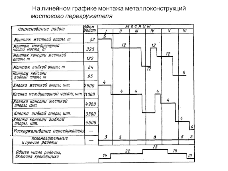 Линейный график. Линейный график монтажа. График монтажей. Линейный график монтажа оборудования. График монтажа металлоконструкций.