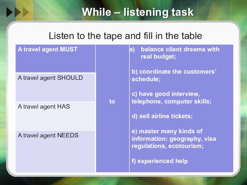 Listening task. Hotel renting Listening task.