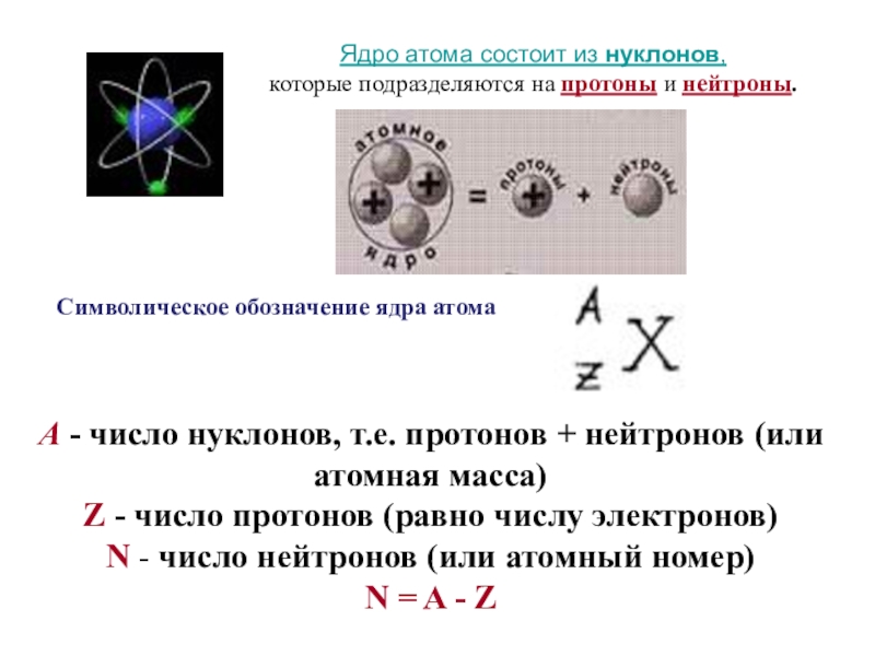 Сколько нуклонов содержится в ядре атома. Состав ядра протоны и нейтроны. Строение ядра атома протоны и нейтроны. Проттны ядро электроны нейтроны. Ядро атома состоит из.