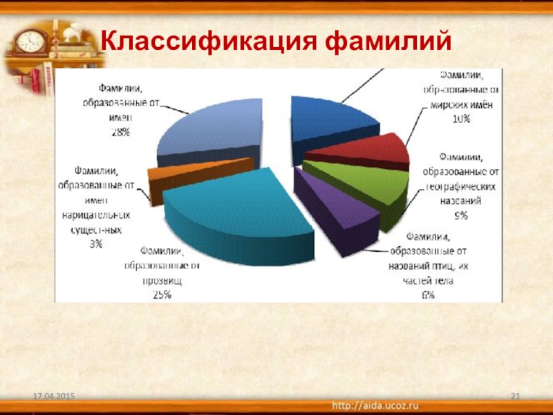 Проект фамилии моих одноклассников