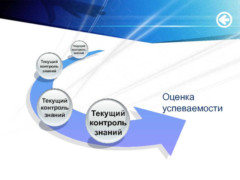 Текущий контроль. Текущий контроль знаний. Методы контроля успеваемости. Текущий контроль картинки. Текущий контроль успеваемости это.