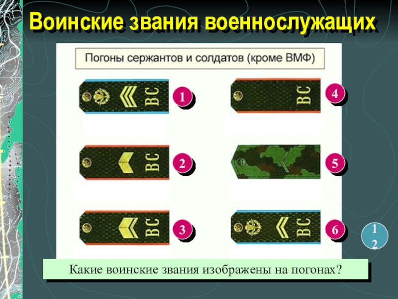 Какие воинские звания носят наши военнослужащие и как узнать их по погонам 3 класс проект