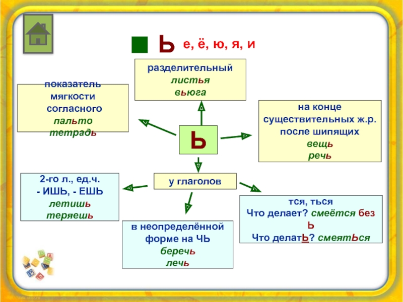 Проект с е р а