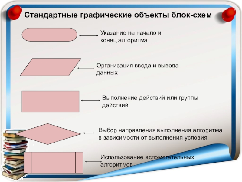 Какие графические объекты. Стандартные графические объекты блок схемы. Схема обычная графически. Виды стандартных графических объектов. Схема является графическим объектом.