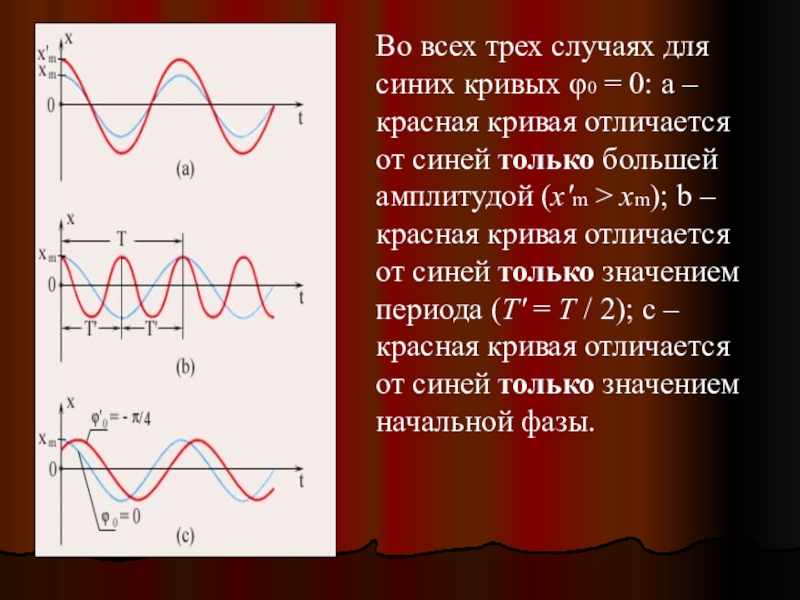 Высокая амплитуда