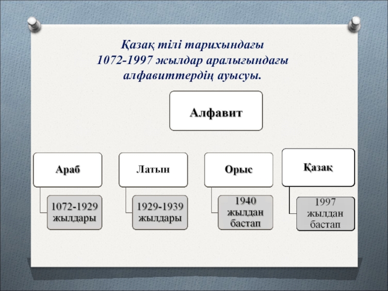 Орыс тілі презентация