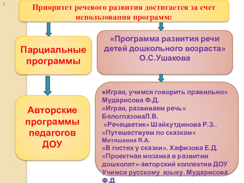 Парциальная программа развитие речи