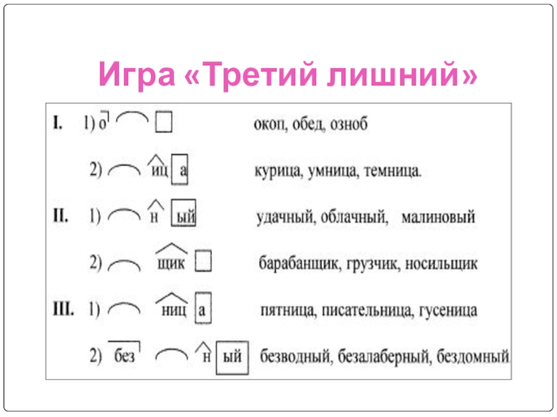 Презентация по русскому языку состав слова 4 класс по русскому языку