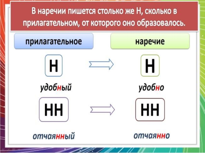 Н и нн в наречиях презентация 7 класс