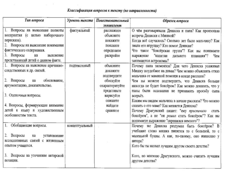 Речеведческий анализ текста план