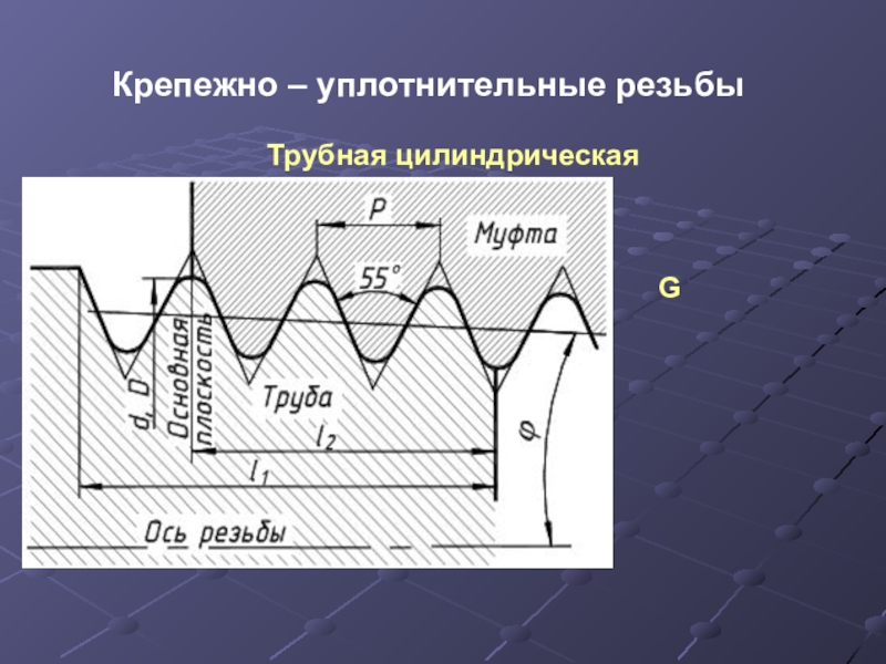 Крепежная резьба. Крепежно-уплотнительные резьбы. Крепежно уплотняющая резьба. Круглая резьба крепёжно-уплотнительная. Крепжной профиль резьбы.