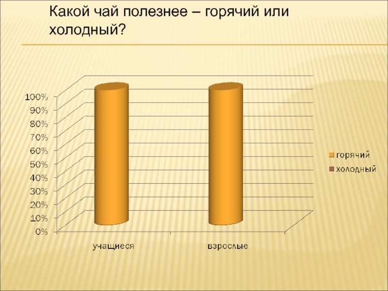 Горячо или горяче