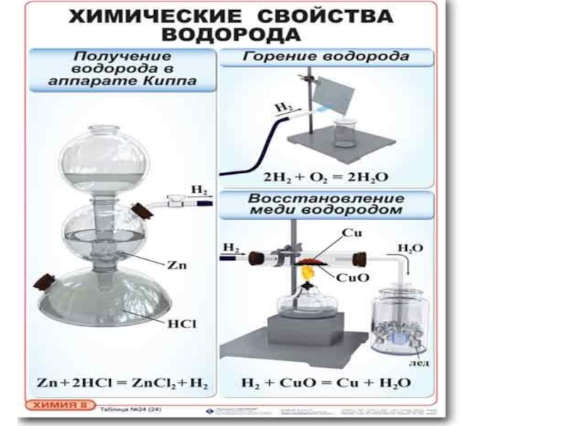 Получение водорода химия 8 класс. Аппарат кипа получение водорода. Получение водорода в аппарате Киппа. Водород из аппарата Киппа. Получение водорода с помощью аппарата Киппа.