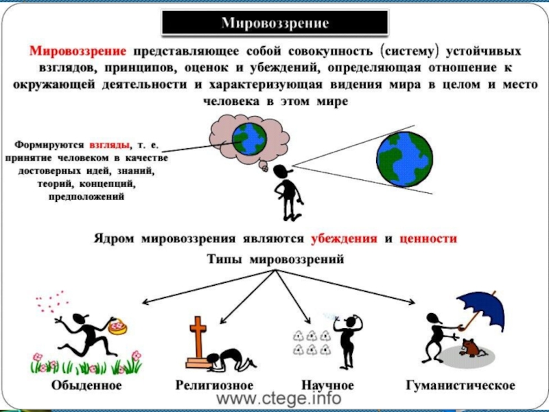 План по обществознанию мировоззрение