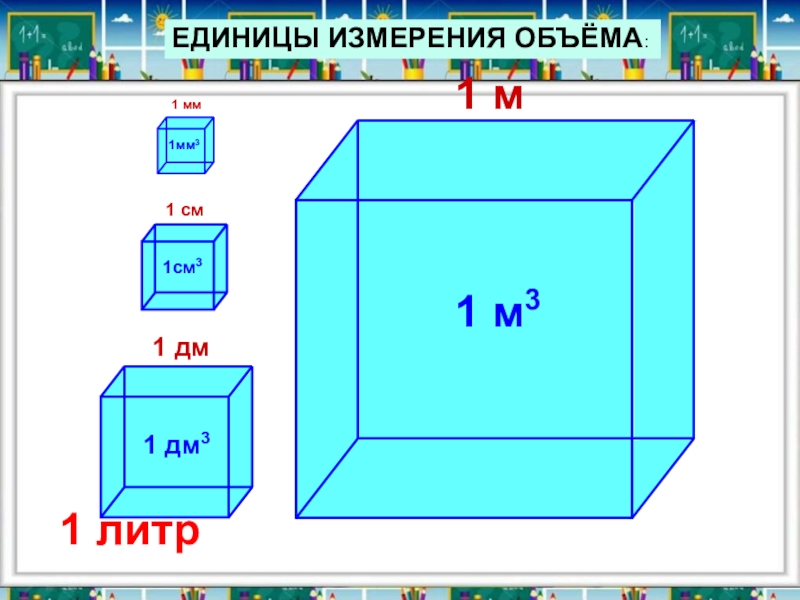 Единицы измерения объема презентация