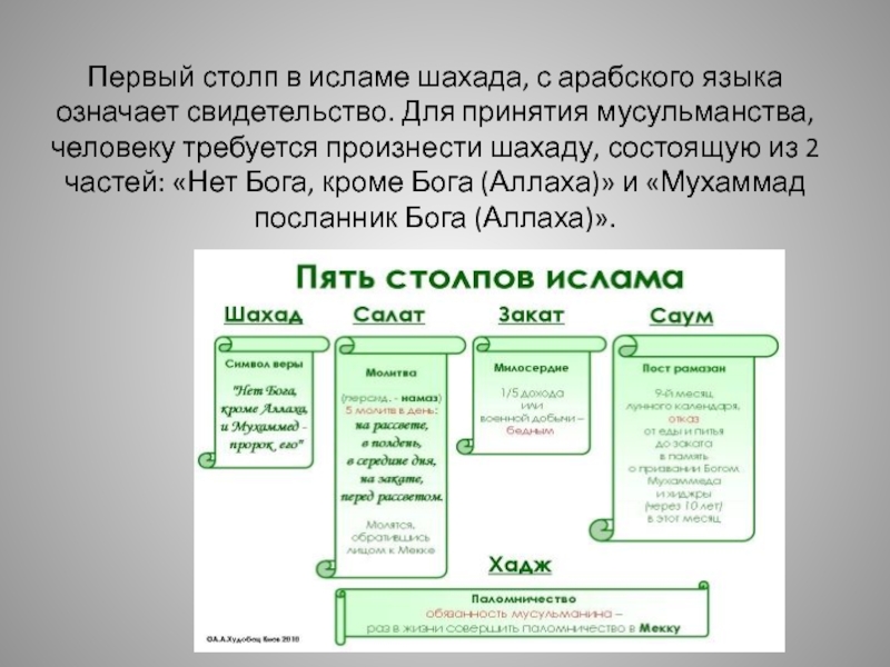 Столпы ислама презентация