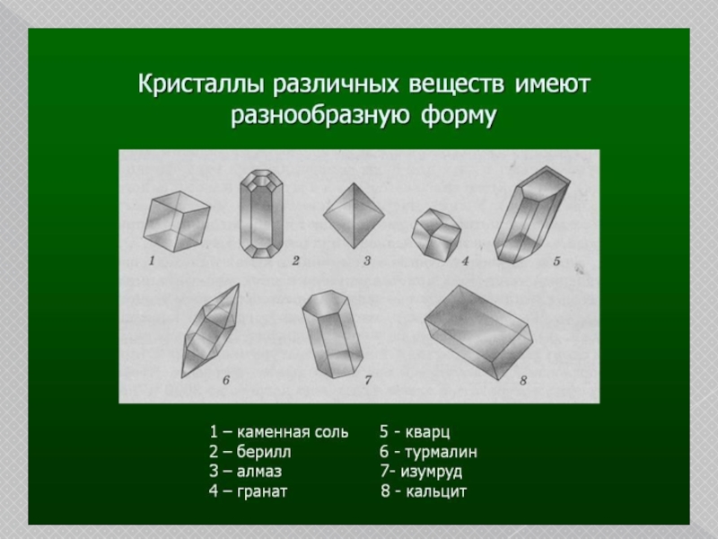 Геометрия в кристаллах презентация