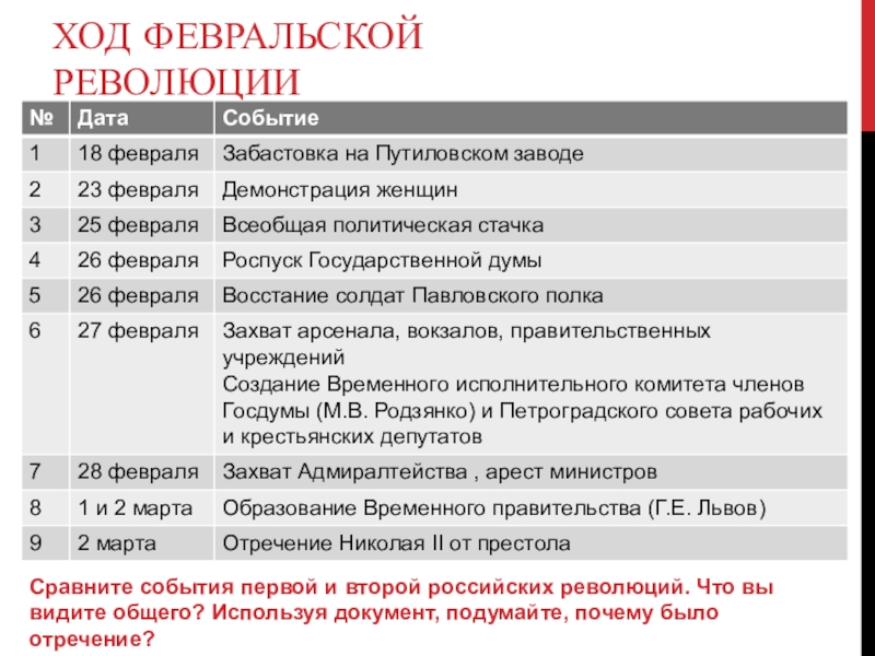 Первая российская революция план