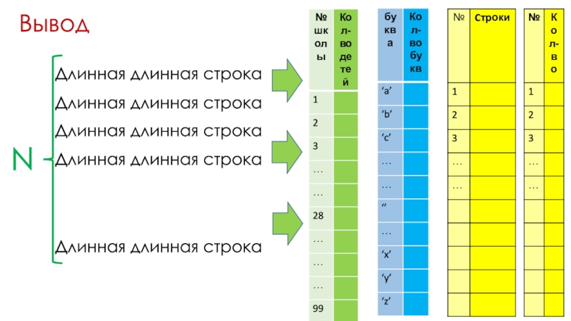 Выводить длинный. Очень длинная строка.