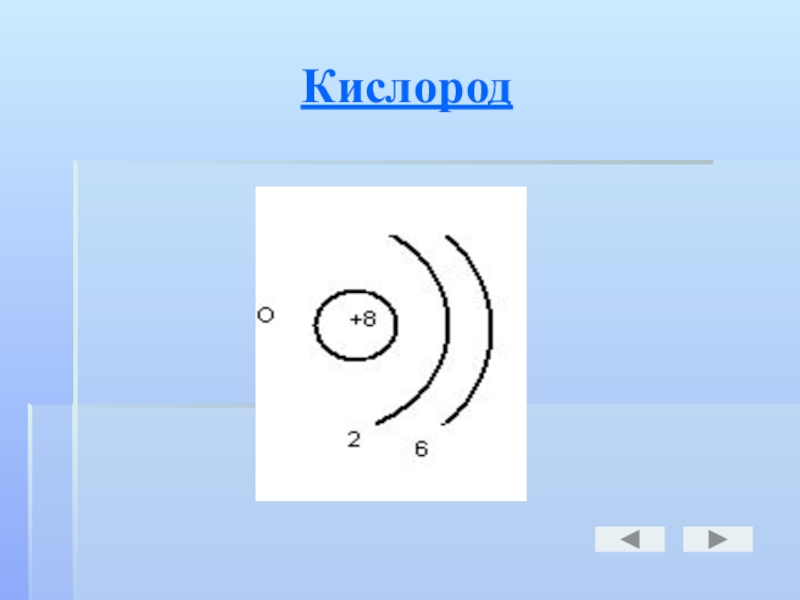 Строение электронных оболочек атома бериллия. Строение электронной оболочки бериллия. Строение электронной оболочки кислорода. Схема строения электронной оболочки бериллия. Схема строения электронной оболочки кислорода.