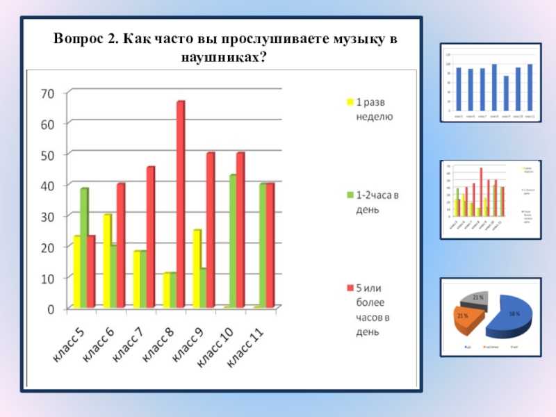 Влияние наушников на слух проект