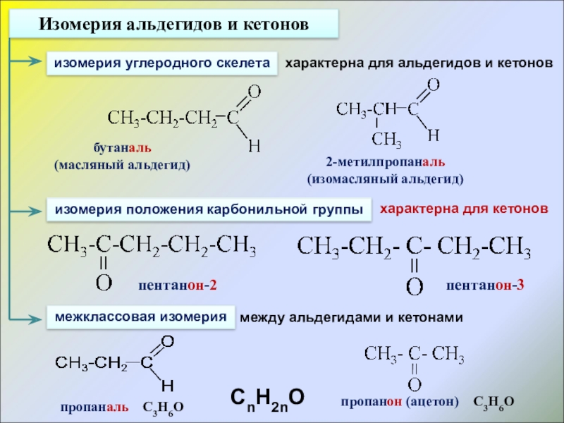 Альдегиды и кетоны презентация по химии