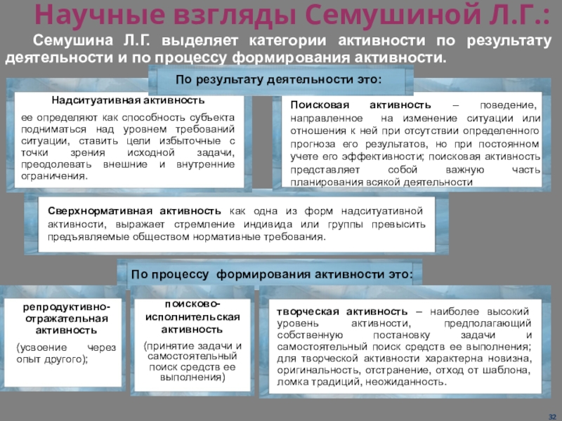 Надситуативная активность установка не рассматриваются при анализе деятельности в плане