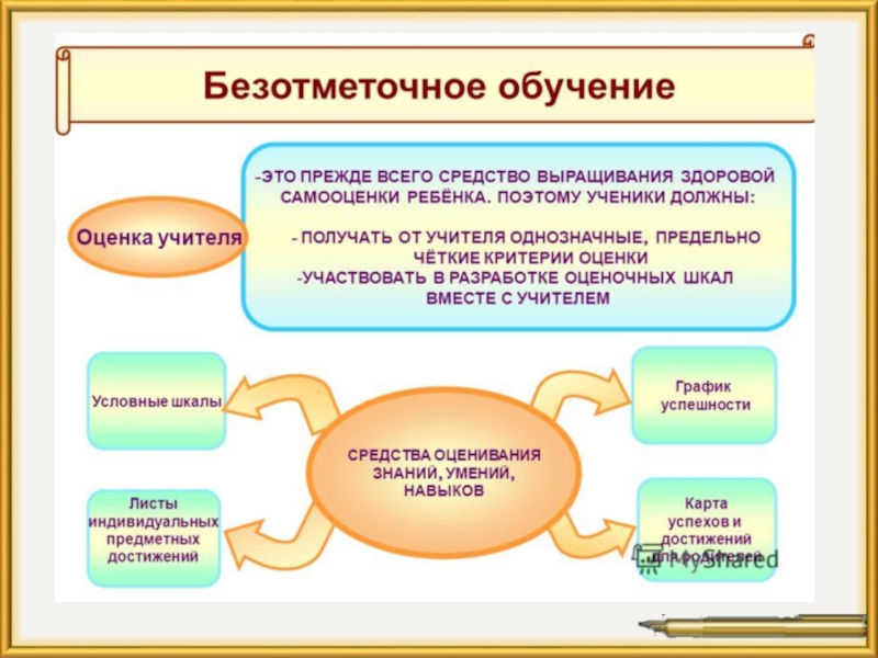 Презентация безотметочное обучение в начальной школе