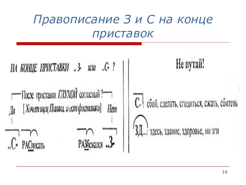 Презентация правописание приставок 9 класс подготовка к огэ