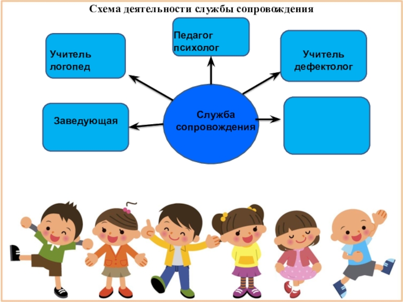 Служба сопровождения. Психолого-педагогическое сопровождение детей с ЗПР. Служба сопровождения схема. Схема логопедической службы. Схема сопровождения ребенка.