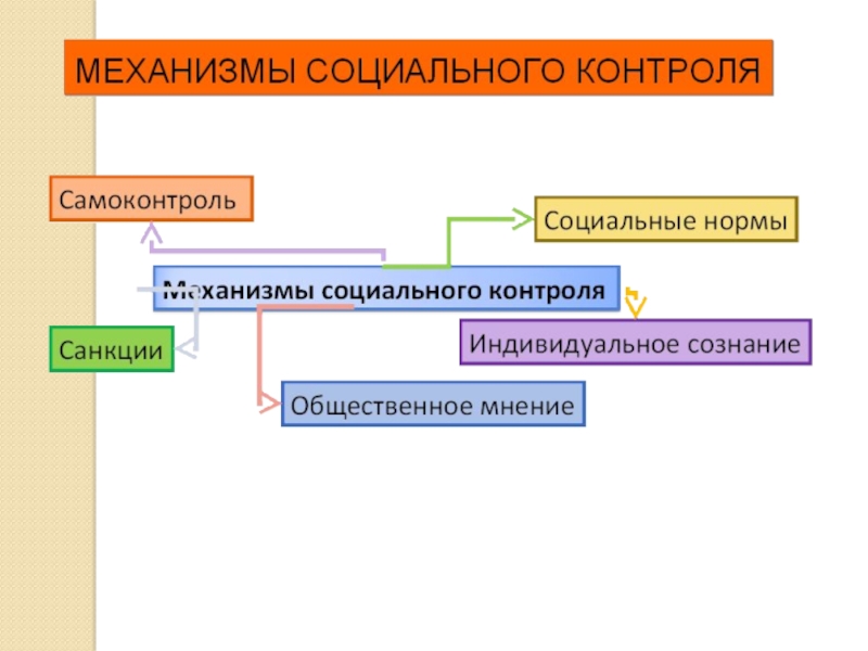 Последовательность элементов в механизме самодисциплины. Механизмы самоконтроля примеры. Самодисциплина мотивация. Последовательность элементов в механизме самодисциплины. Элементы механизма самоконтроля.