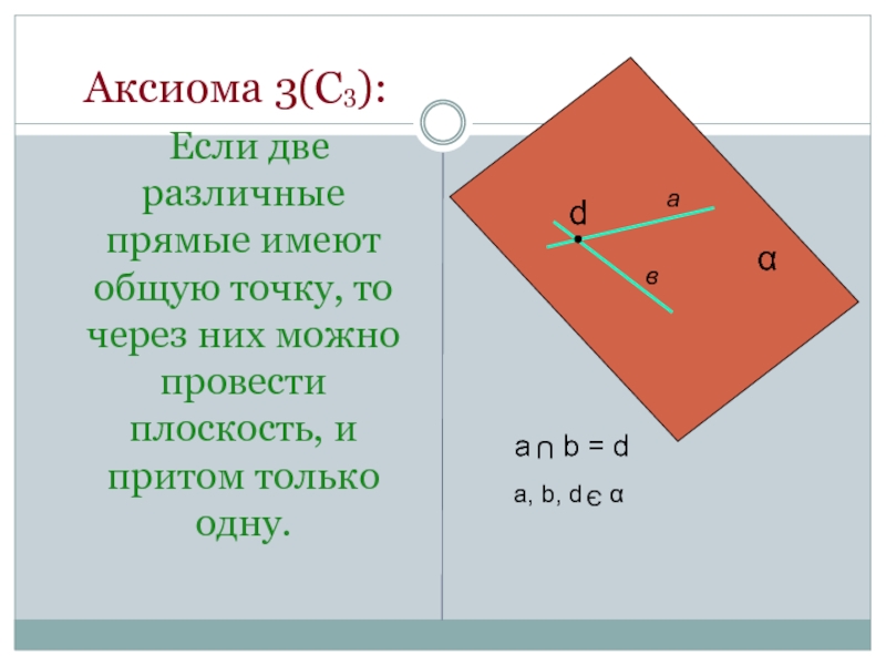 Аксиома 3(С3):  Если две различные прямые имеют общую точку, то через них можно провести плоскость,