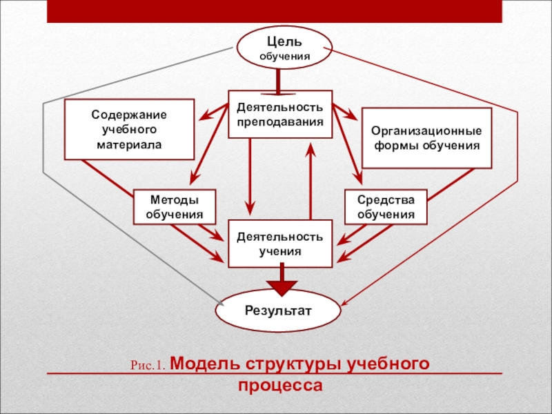 Методы средства и формы воспитания в современной педагогике презентация