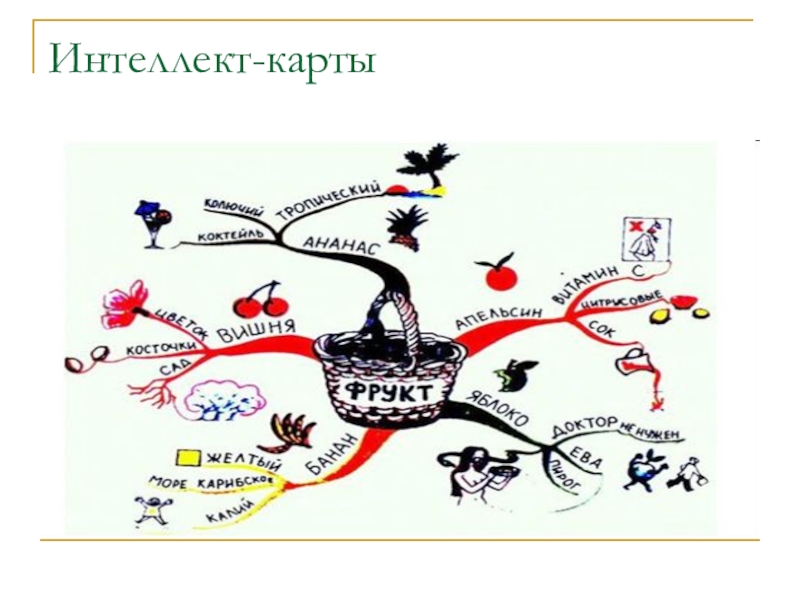 Интеллектуальная карта по географии