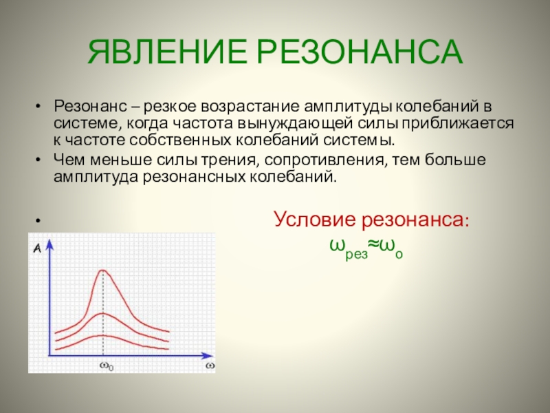 Вынуждающая частота колебаний. Явление механического резонанса график. Резонанс колебаний. Вынужденные колебания резонанс. Явление резонанса колебаний.